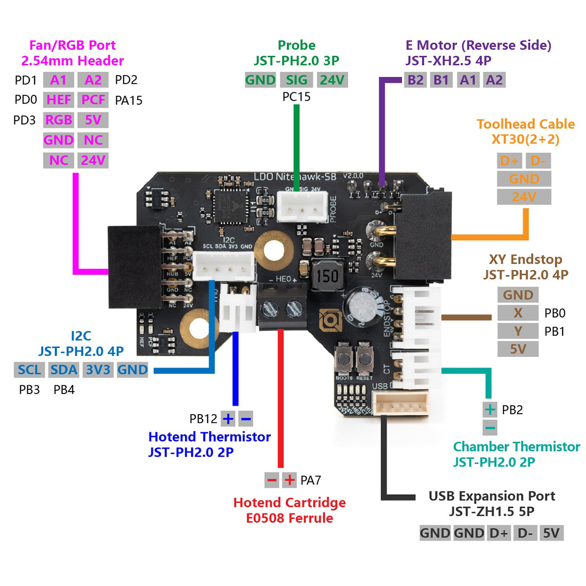 LDO Nitehawk-SB V2 USB Toolhead Board for Voron StealthBurner